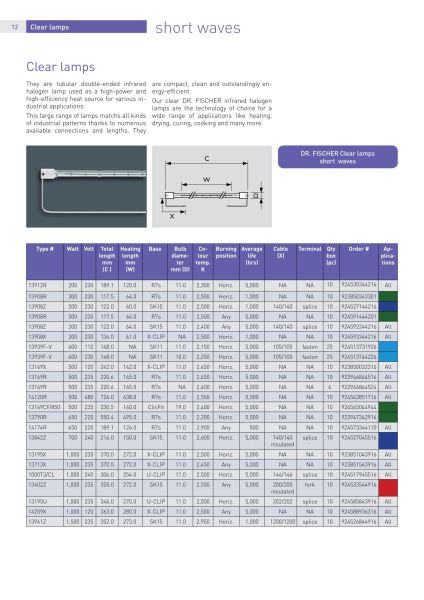 Лампа инфракрасная Dr. FISCHER 13169R CL 235V 500W R7s d11x220.6мм 2450К 5000h - , изображение 2