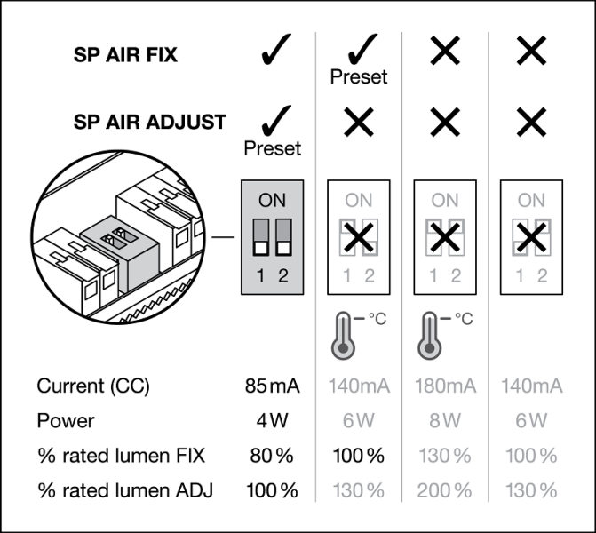 SPOT AIR ADJ P 4W/927  DIM (Отсечка) 36° IP23 300Lm d81(68)x34  DIP-перекл - белый LED свет-к LEDV - , изображение 6